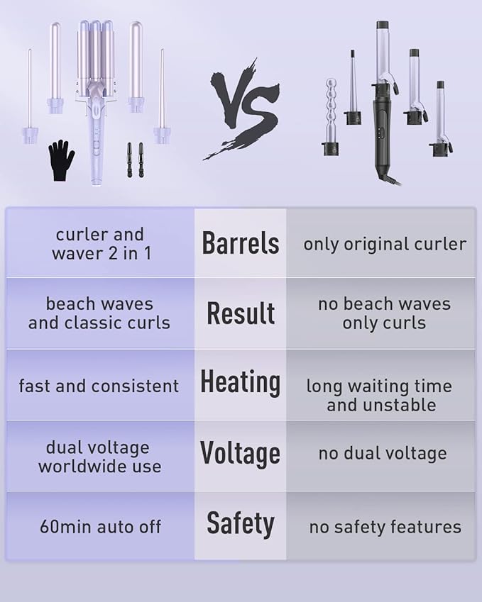 Waver Curling Iron Wand - BESTOPE PRO 5 in 1 Curling Wand Set with 3 Barrel Hair Crimper for Women Fast Heating Crimper Wand Curler in All Hair Type Women Gifts - Purple