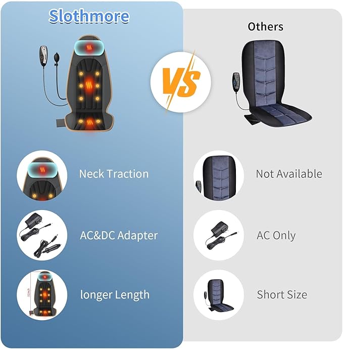 Sotion Massage Seat Cushion with Heat for Neck and Back 3 Heating Areas &amp 5 Massage Modes Electric Back Massager for Office Chair and Home Seat