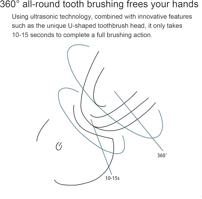 VIDECOR Toothbrush Electric Sonic Toothbrush Automatic Cleaning Toothbrush U-Shaped Teeth whitening Brush 360° Ultrasonic Electric Toothbrush for AdultA
