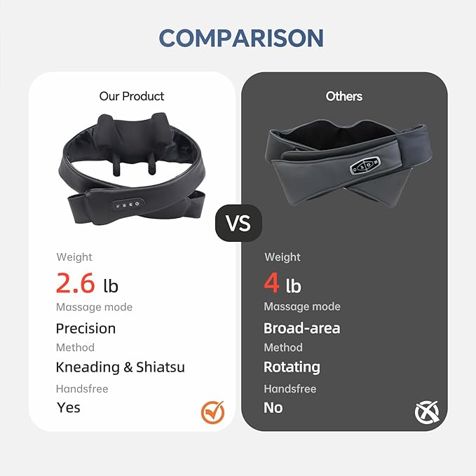 Cordless Neck Shoulder Massager with Heat Deep Tissue Shiatsu Kneading for Pain Relief Upgraded Straps Portable for Home Office Travel Ideal Gifts for Men Women Mom Dad