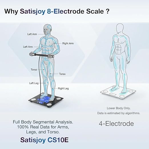 8-Electrode Smart Scale for Body Weight Segmental Body Composition Analyzer with Retractable Handle 4.8 LED Color Screen Bluetooth App Sync 400lbs