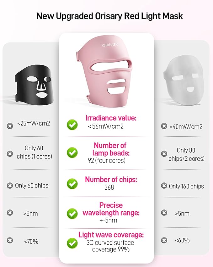 Red Light Mask Silicone Cordless Led Mask with 368 Chips 2000mAh Rechargeable 3 Modes &amp Timer Blue Light Infrared Face Mask Home Travel Working Pink