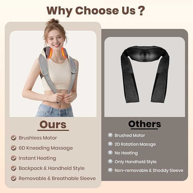 Neck and Shoulder Massager 6D Neck Massager for Pain Relief Deep Tissue Brushless Neck Massager with Heat 10 Mins Auto-Off 2 Modes &amp 3 Speeds Ideal Gift for Friends Family Lover