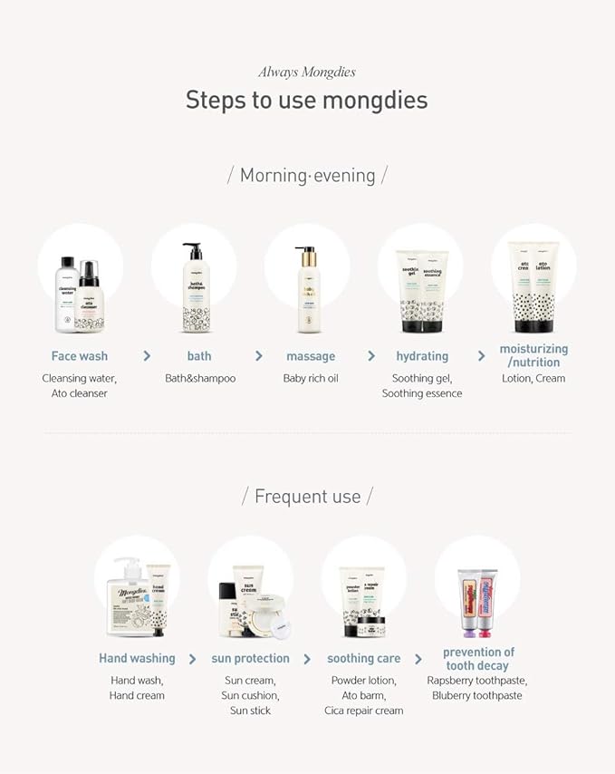 Mongdies Baby Sun Cream SPF30 PA+++ -100% SAFE Moist and Gentle Non-Sticky No White Cast Light-Weight Inorganic Sunscreen EWG Green Plant-derived extracts and plenty of deep ocean water- 60ml