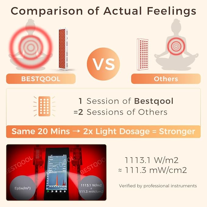 BestQool Red Light Therapy Device for Body Face. 4 Wavelengths Full Body Near Infrared Therapy Lamp Dual Chip 200 Elite Grade LEDs High Power Red Light Panel at Home. 340W.