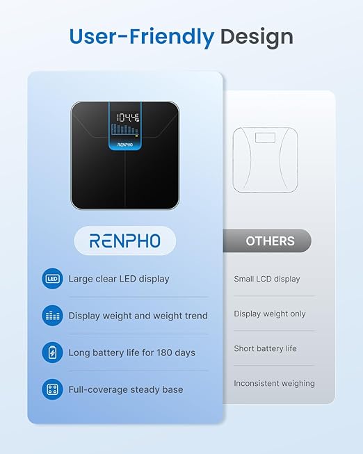RENPHO Weight Scale for Body Weight High-Accurate Digital Bathroom Scale with 7-Day Weight Trend Large LED Display Sleek Weighing Scale with Sturdy and Durable Base 11.02 400lbs