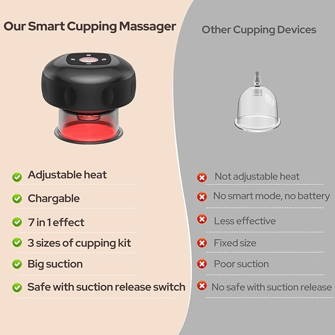7-in-1 Electric Cupping Set 12 Levels Cupping Kit for Massage Therapy for Targeted Pain Relief Knots Aches Muscle Soreness - 2Pcs(Black)