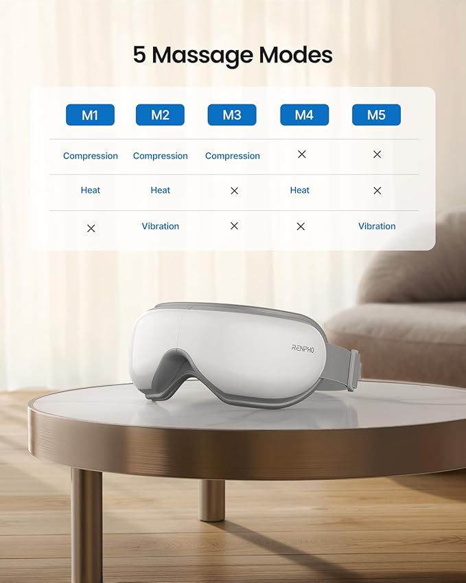 RENPHO Eye Massager with Heat Mothers Day Birthday Gifts for Women Men Her Him FSA Eligible HSA Sleep Mask with Remote Compression Head Massager for Migraine Relief Stye Eye Eyeris 1