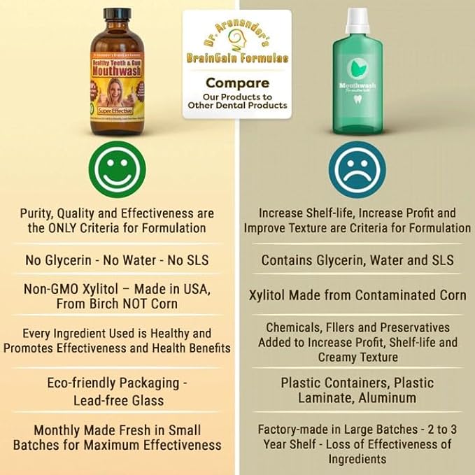 Healthy Teeth &amp Gum Mouthwash – Natural Alcohol-Free Oral Rinse for Fresh Breath Gum Health &amp Enamel Support – Organic Non-GMO Fluoride-Free Herbal Formula by Anti-Aging Products