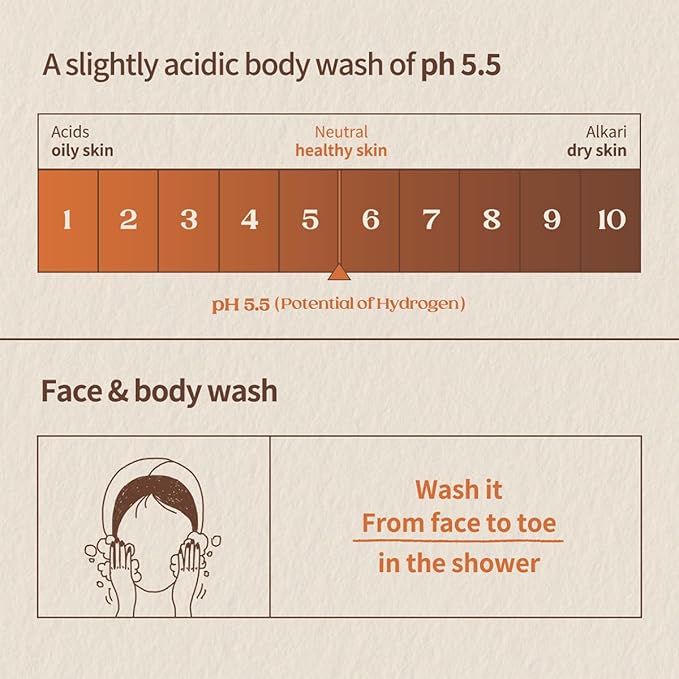 Super Nut Milk Body Wash Produced in Korea for Sensitive Skin Body Milk and Face Cleanser for Dry Skin100% Plant-Based Hypoallergenic Floral Fruity Scent(500ml / 17.6 fl oz.)