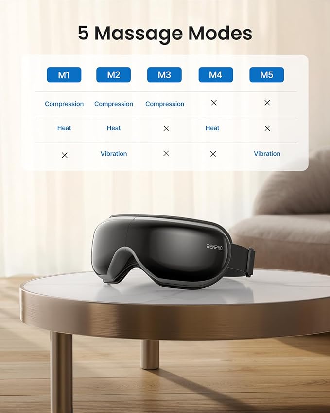 RENPHO Eye Massager with Heat FSA Eligible HSA Birthday Gifts for Men Eyeris1 Eye Massager with Remote Compression Sleep Mask for Relax Migraine Relief Reduce Strain Improve Sleep
