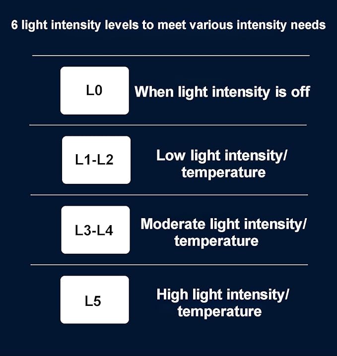 Equine Red Light Therapy Device Horse Muscle Recovery Red Light Therapy Lamp Waterproof Red Light Therapy Pad Built-in Timer 6-Level Dimming 56 * 30CM