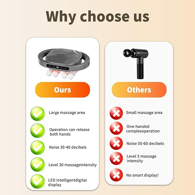 16-Head Massage Gun Deep Tissue Percussion Massager for Pain Relief Handheld Electric Muscle Massager Back Neck Shoulder &amp Full Body Therapy Portable for Gym Home Travel