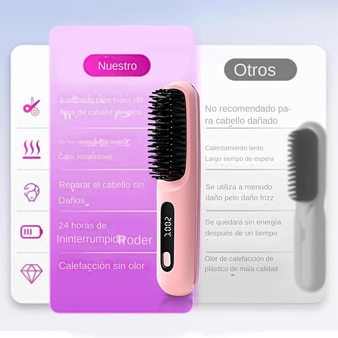 Cordless Hair Straightener Brush | Cordless Thermal Straightener Comb | Portable Electric Flat Straightener for Home Styling Travel and Salon Women and