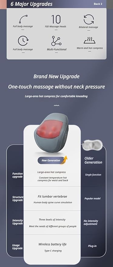 Back Massager for Pain Relief Shiatsu Neck and Back Massager with Heat for BackShoulders Multifunctional Massage PillowGift for Mom and Dad