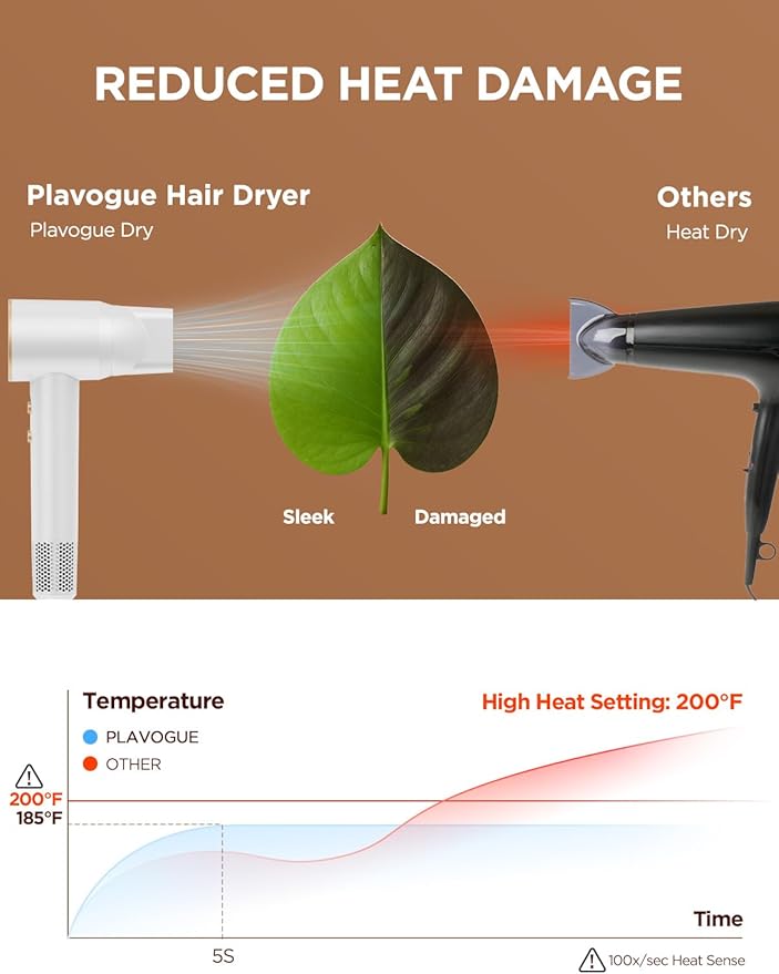 Dual Voltage Travel Hair Dryer with Diffuser High-Speed Ionic Blow Dryer for Women Fast Drying Low Noise Lightweight No Heat Damage European Travel 110V-120V/220V-240V