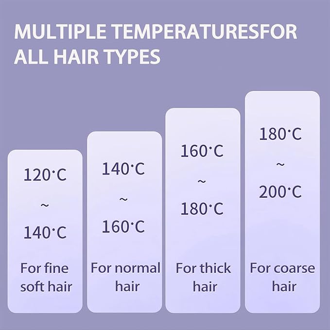 3D Grid Professional Volumizing Hair Crimping Iron Hair Fluffy Corrugated Iron 1.5 Inch Lasting Volume Increase Hair Volume Hair Volumizer Artifact Styling Tool