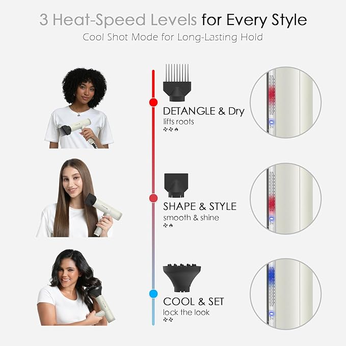 TOME Hair Dryer 1875W High-Speed EC Motor 110000 RPM Ionic Blow Dryer Fast Drying Cool Shot Lock 3 Heat 2 Speed 3 Attachments (Styling Nozzle Comb Nozzle Diffuser) 125V White