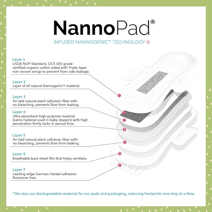Organic Pantyliners - Organic Cotton Pads - Thin Period Pads – Nannocare Feminine Hygiene Products