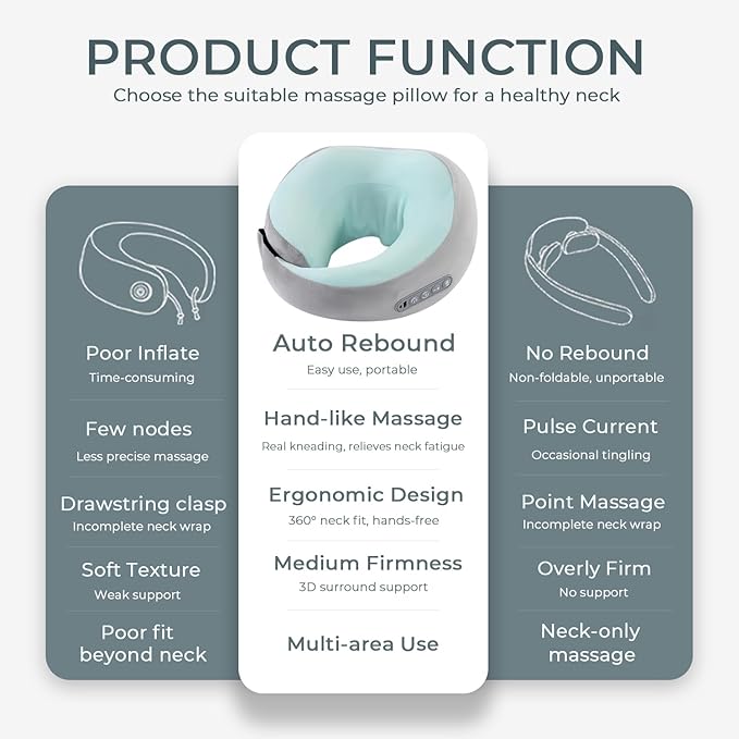 Neck Massager with Heat - Deep Tissue Neck Pain Relief U-Shape Design Electric Cordless Massager Pillow for Travel Office Home Shiatsu Neck Pillow Gifts for Men Women Dad Mom Mint Green