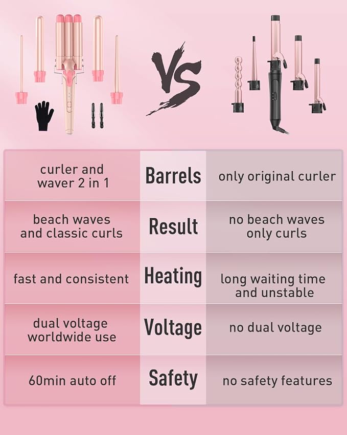Waver Curling Iron Wand - BESTOPE PRO 5 in 1 Curling Wand Set with 3 Barrel Hair Crimper for Women Fast Heating Crimper Wand Curler in All Hair Type Women Gifts - Leather Pink