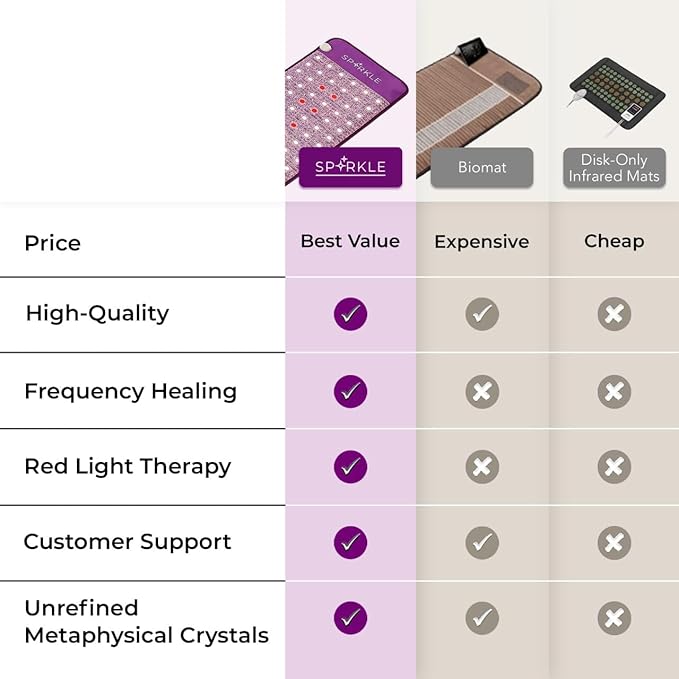 Biomat Infrared Mat | Crystal Mat for Therapy | Infrared Heating Mat | Red Light Therapy for Body | Hot Gemstone Therapy | Promotes for Muscle &amp Back Pain Relief | Sparkle Mat (Mini Size)