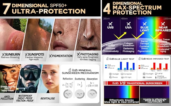 iLab Max-Sectrum Invisible Mineral Sunscreen Face &amp Body Lotion