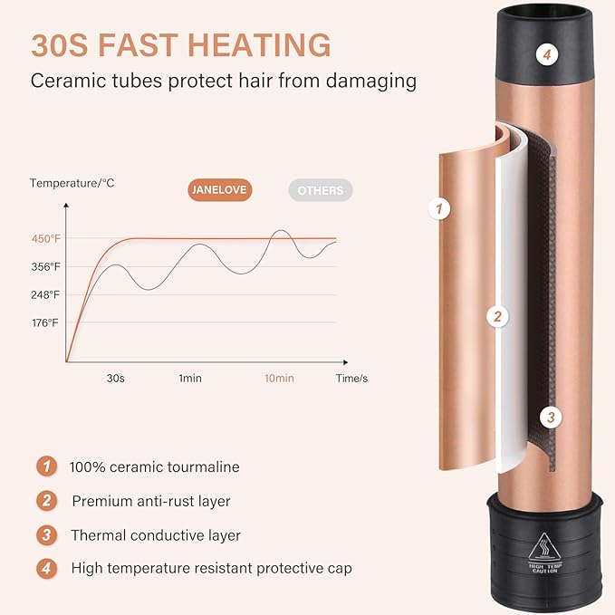 6 in 1 Hair Wand Curling Iron - Janelove 180-450℉ Long-Lasting Ceramic Hair Curlers 0.35 to 1.25 inch Curling Wand Set for All Women 100-220V Hair Waver with LCD- Gold