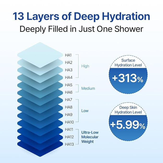 Fresh Moisture Body Wash 460ml/15.55fl.oz. NODOR Soothing Moisturizing Body Wash Long-Lasting Hydration Odor Care 13 Types of Hyaluronic Acid Body odor removal Mild cleansing All Skin Types