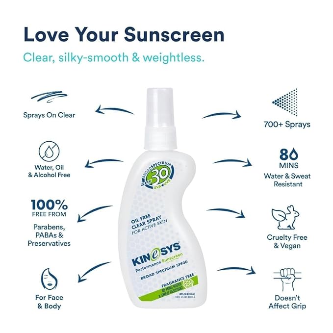 KINeSYS Fragrance Free Clear Spray Sunscreen for sensitive skin SPF 30 Hypoallergenic Broad Spectrum UVA/UVB protection for Body Alcohol PABA and Oxybenzone FREE 170+ Sprays 1 Fl Oz (Pack of 2)