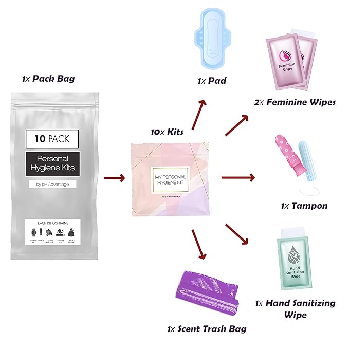 Menstrual Kit All-in-One 10 Pack - Assorted Colors | Convenience on The Go | Period Kit Pack for Travelling Tweens &amp Teenager | Individually Wrapped Feminine Hygiene Product (V-3)