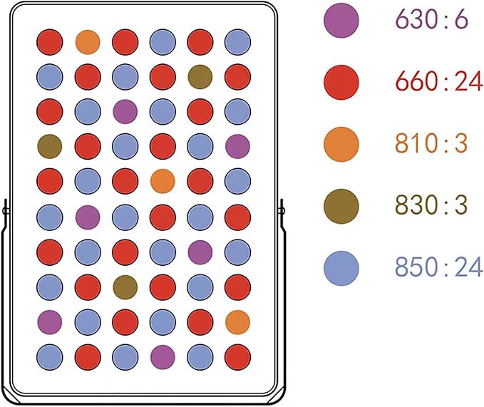 GOURIXIN Red Light Therapy at Home for Face Body 5 Wavelengths 630nm 660nm 810nm 830nm 850nm Clinical Grade Near Infrared Light Device Therapy Panel with Stand