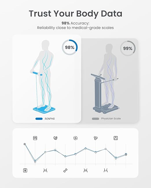 RENPHO Scale for Body Weight and Fat Percentage Smart Scale with 8 Electrodes Larger Platform Body Analyzer for BMI Body Fat Muscle Mass High Precision 400lbs