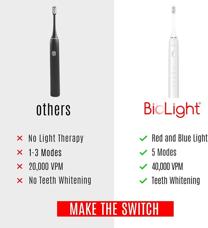 BIOLIGHT Illume Sonic Electric Toothbrush with Red &amp Blue Light Therapy – Professional Whitening Gum Care &amp Advanced Oral Hygiene - White