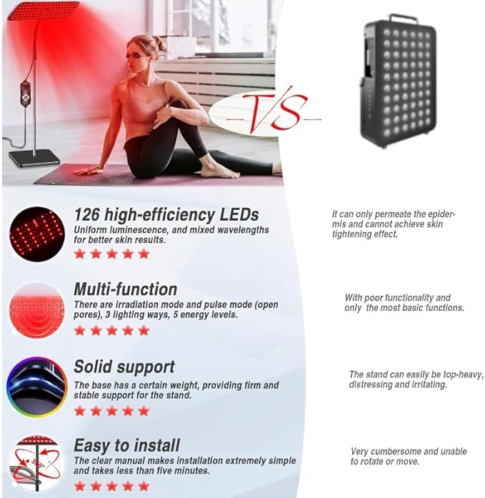 Body and Facial red Light Therapy 660nm 850nm Infrared red Light Treatment lamp Equipment extendable Floor-Standing Type with a Large Panel and a Stable Stand at Home.
