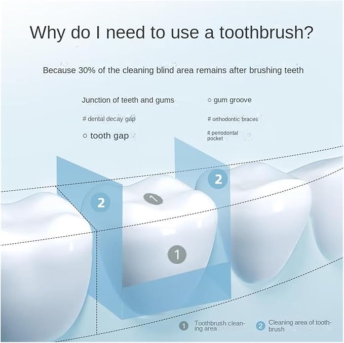 BAIR V2 Small Mini Dental Flusher Portable Electric Cleaner Home Dental Cleaning Water Floss 4 Nozzles. (32-33 34-35 36-37 38-39 40-41 42-43 44-45 46-47 : Lanyu)
