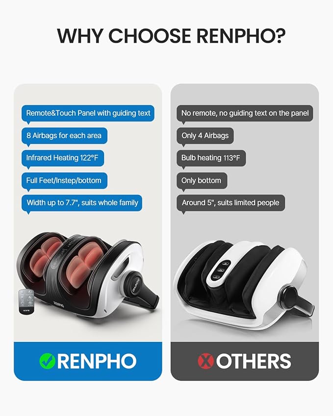 RENPHO Shiatsu Foot Massager with Heat Foot and Calf Massager FSA Eligible Items Only List Deep Kneading Massage for Plantar Fasciitis Relief Birthday Gifts for Women Men Size 14