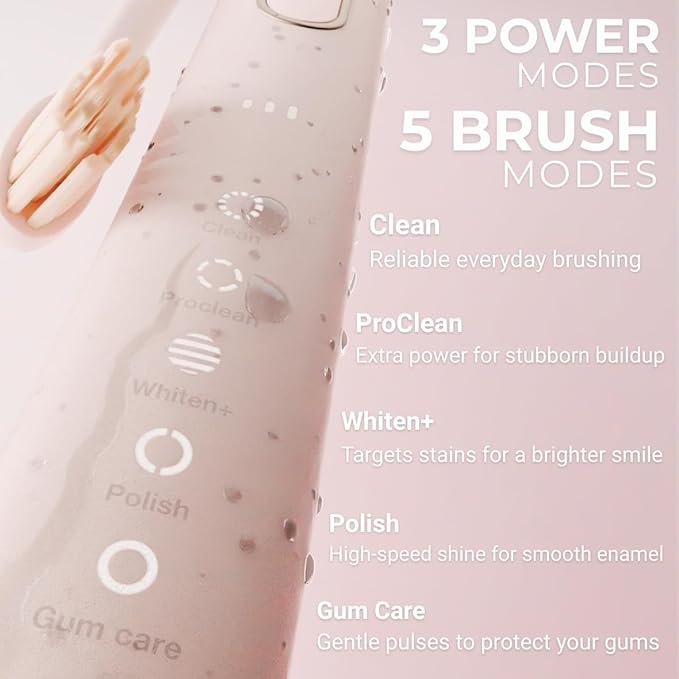 Sonic Lux™ Pink Electric Toothbrush for Adults – Luxury Rechargeable Sonic Electric Toothbrush with GlowGuard Nano-Hydroxyapatite Whitening Toothpaste &amp 6 Brush Heads
