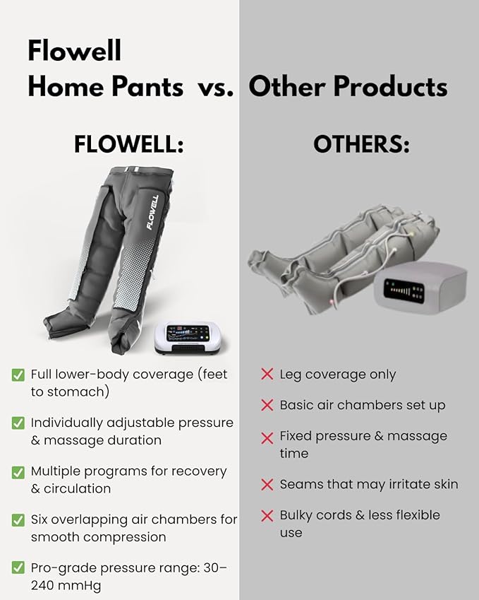 Flowell Air Pressure Therapy System – FDA Cleared (K243791) Home Pants Set – 6-Air-Chamber Leg Compression &amp Massage System for Circulation Support Muscle Relaxation &amp Recovery