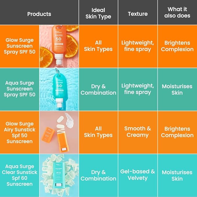 Earth Rhythm Aqua Surge Hyaluronic Sunscreen Stick SPF 60 PA++++ UVA/UVB Protection With Hyaluronic Acid &amp Ceramides For Hydration Lightweight No White Cast Sunscreen For Dry Skin - 20g