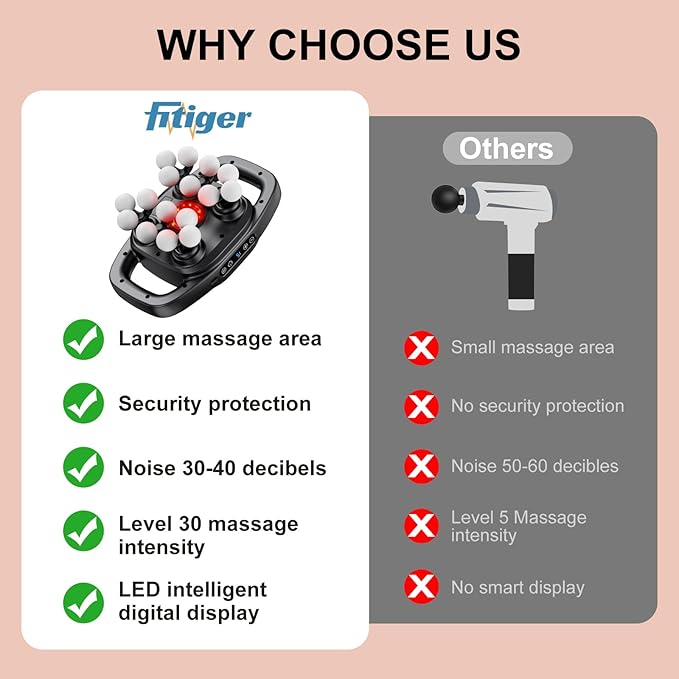 Deep Tissue Massager Gun for Back Shoulder and Neck Pain Relief Powerful Shoulders Back Massager Legs Foot Massager &amp Full Body Muscle Recovery with 16 Massage Heads 3 Modes &amp 30 Speed