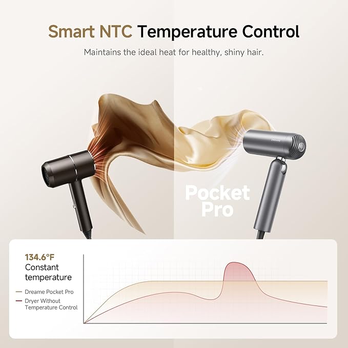 Dreame Pocket Pro Hair Dryer Dual Voltage Travel Blow Dryer with Diffuser 1300W Professional HighSpeed Ionic Hair Blower Fast Drying Low Noise Lightweight No Heat Damage Global Travel 120V/240V