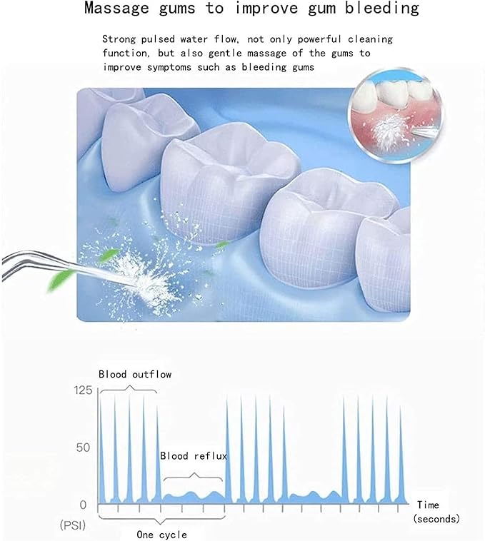 Desktop Water Flosser8 Multifunctional Jet Tips and 10 Adjustable Water Pressure600ml Dental Oral Irrigator Teeth Cleaner