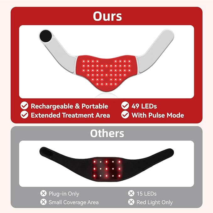 Red Light Therapy Neck Device 49 LED Collar with 660nm Red + 850nm Near Infrared Cordless Rechargeable Non-Heating Wrap for Neck Comfort Muscle Relaxation &amp Daily Wellness UseGray