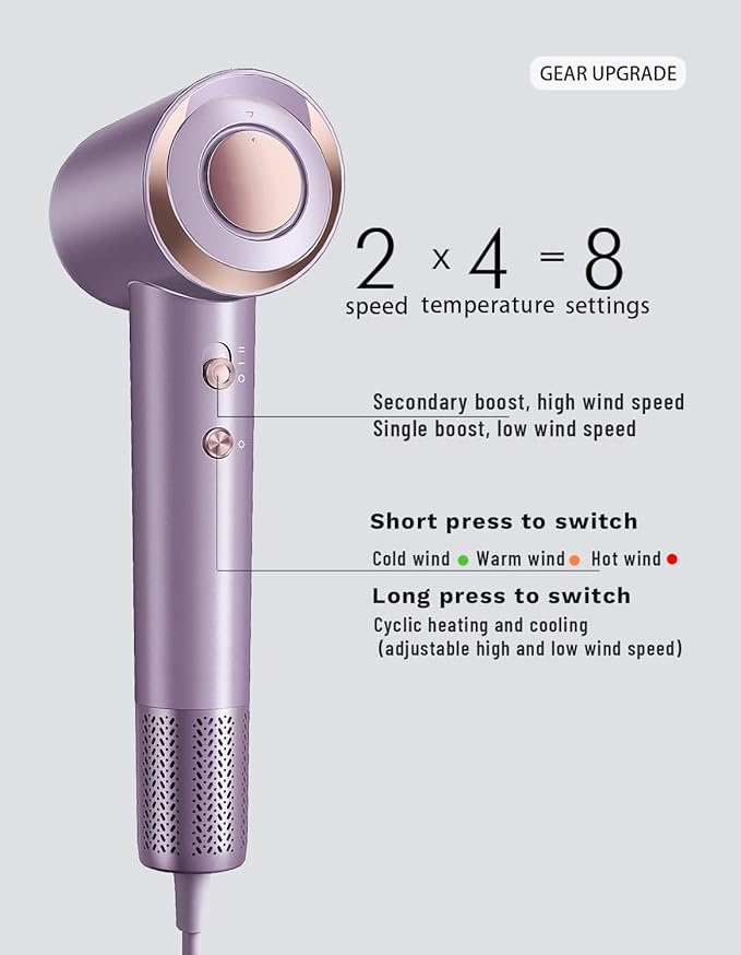 Professional High Speed Ionic Hair Dryer | Ultra-Fast Drying | 2.7 Billion Plasma | Low Noise | 130000 RPM | Fragrance for Faster Drying All Hair Types