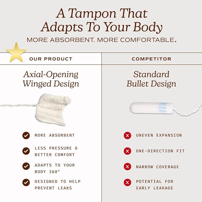 August Super Tampons - 72-Pack 100% Organic Cotton Tampons for Women and Anyone Who Menstruates Non-Toxic Fragrance-Free and Hypoallergenic with Long Applicators (3 Boxes of 24)