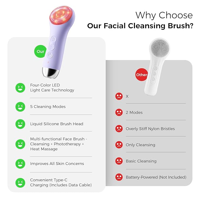 Face Scrubber Facial Cleansing Brush - Waterproof and Rechargeable Face Cleansing Brush with 4 LED Gentle Light Cleansing Exfoliating and Massaging Electric Face Scrub Brush for Men &amp Women