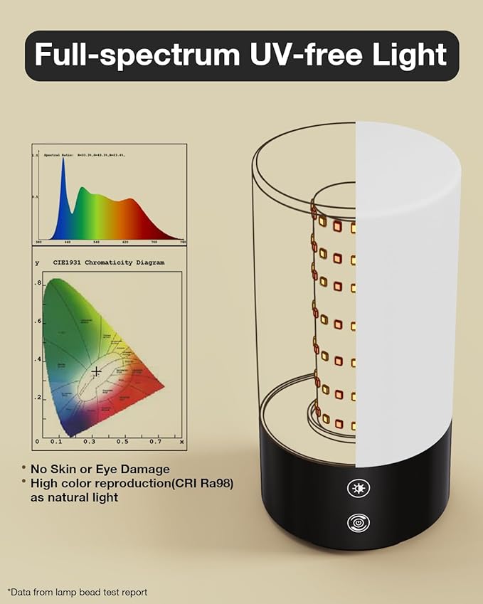 Light Therapy Lamp 10000 Lux Sun Lamp UV-Free with 3 Color Temperatures 4 Brightness &amp Timer Remote Control Sunlight for Home Office Shift Worker