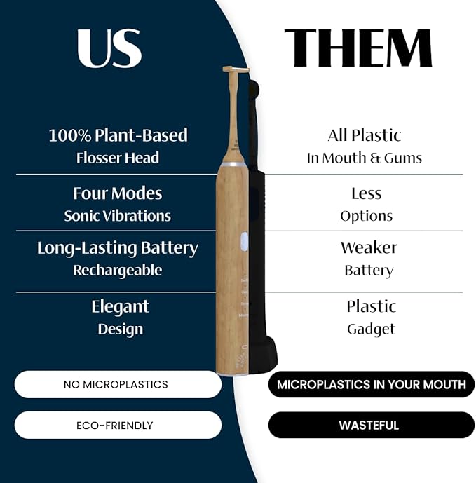 Better &amp Better Sonic Bamboo Electric Flosser Bundle | Additional Refills &amp Bamboo Travel Case Included
