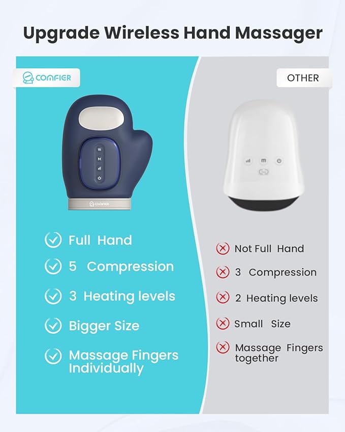 COMFIER Cordless Hand Massagerwith Heat and Compression Updated Bigger Electric Hand Massage for Arthritis and Carpal TunnelWrist Massage Used at HomeOffice for WomenMenBlue